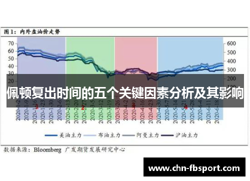 佩顿复出时间的五个关键因素分析及其影响