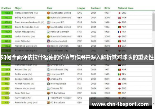 如何全面评估拉什福德的价值与作用并深入解析其对球队的重要性