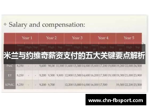 米兰与约维奇薪资支付的五大关键要点解析