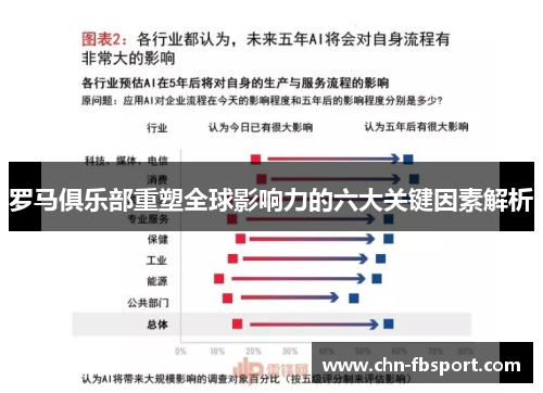 罗马俱乐部重塑全球影响力的六大关键因素解析