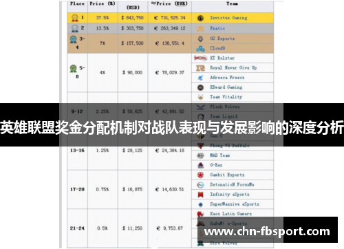 英雄联盟奖金分配机制对战队表现与发展影响的深度分析 英雄联盟奖金分配机制对战队表现与发展影响的深度分析