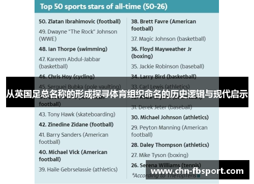 从英国足总名称的形成探寻体育组织命名的历史逻辑与现代启示