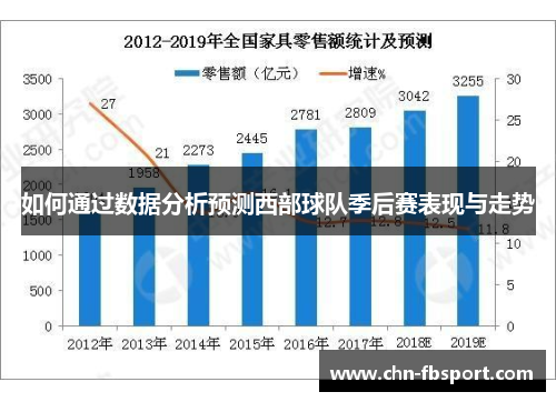 如何通过数据分析预测西部球队季后赛表现与走势 如何通过数据分析预测西部球队季后赛表现与走势