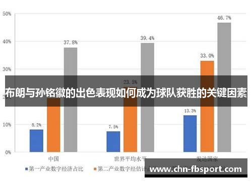 布朗与孙铭徽的出色表现如何成为球队获胜的关键因素