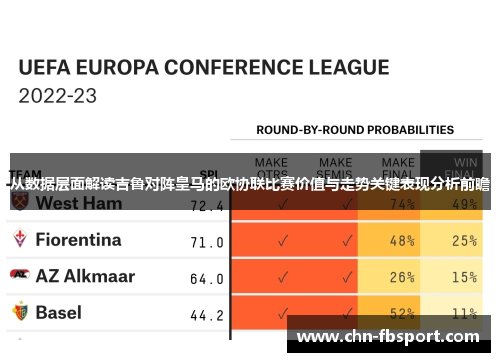 从数据层面解读吉鲁对阵皇马的欧协联比赛价值与走势关键表现分析前瞻