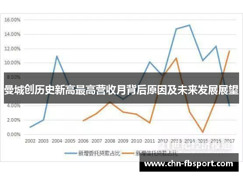 曼城创历史新高最高营收月背后原因及未来发展展望