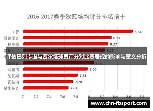 评估巴列卡诺与塞尔塔球员评分对比赛表现的影响与意义分析 评估巴列卡诺与塞尔塔球员评分对比赛表现的影响与意义分析